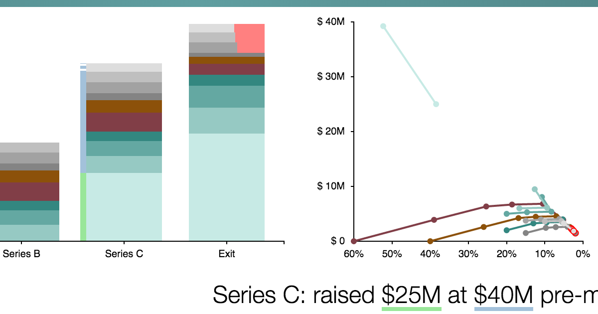 Venture Dealr